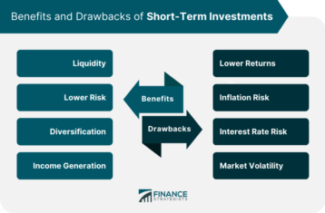 Benefits and Drawbacks of Short-Term Investments