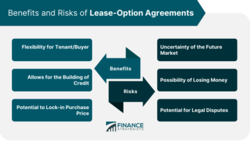 Benefits-and-Risks-of-Lease-Option-Agreements