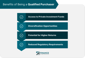 Benefits of Being a Qualified Purchaser