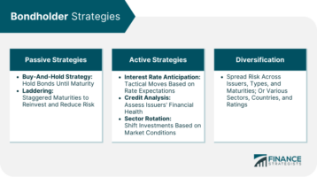 Bondholder Strategies