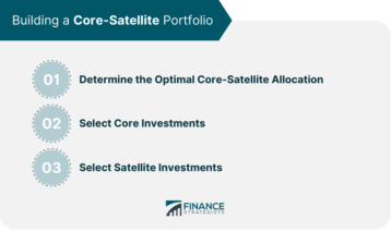 Building a Core-Satellite Portfolio