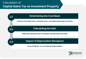 Calculation of Capital Gains Tax on Investment Property