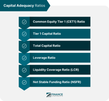 Capital Adequacy Ratios