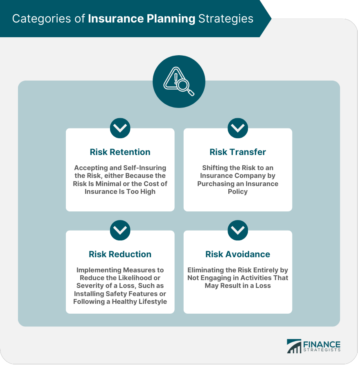 Categories of Insurance Planning Strategies