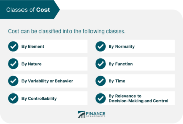 Classes of cost