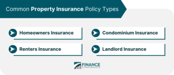 Common-Property-Insurance-Policy-Types