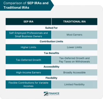 Rollover A SEP IRA Into A Traditional IRA | Process, Pros, Cons