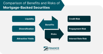 Comparison of Benefits and Risks of Mortgage-Backed Securities