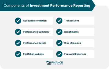 Components of Investment Performance Reporting