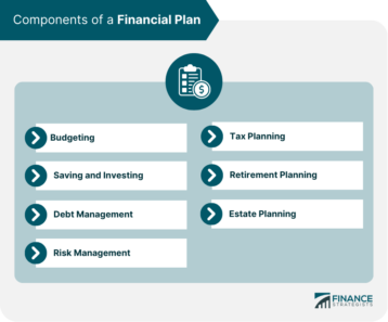 Financial Plan Monitoring | Definition, Importance, & Key Steps