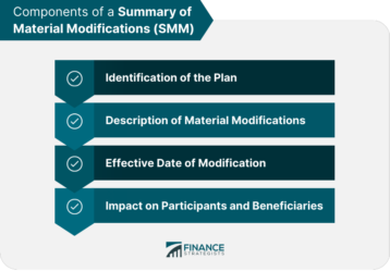 Summary of Material Modifications (SMM) | Finance Strategists