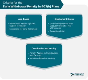 Criteria for the Early Withdrawal Penalty in 403(b) Plans