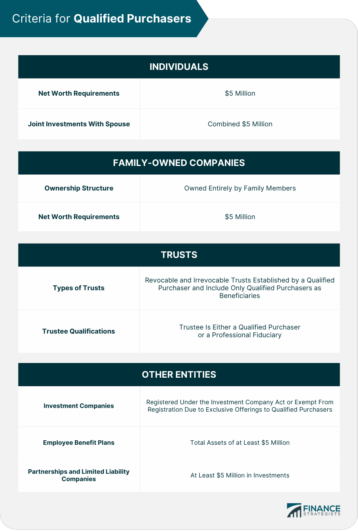 Criteria for Qualified Purchasers