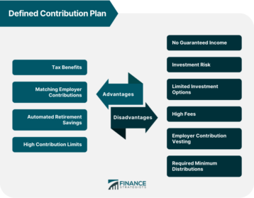 Defined Contribution Plan