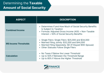 How Do You Determine the Taxable Amount of Social Security?