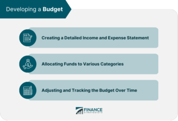 Developing a Budget