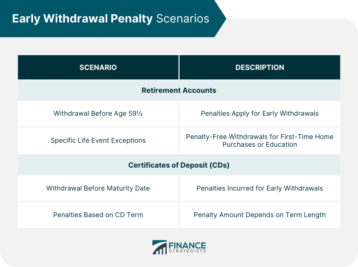 Early-Withdrawal-Penalty-Scenarios