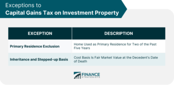 Exceptions to Capital Gains Tax on Investment Property