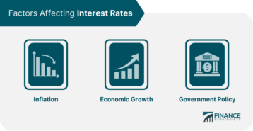 Factors Affecting Interest Rates