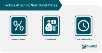 Factors Affecting War Bond Prices