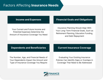 Factors Affecting Insurance Needs