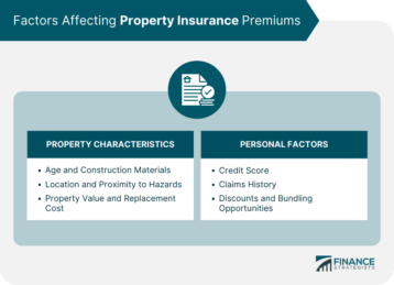 Factors-Affecting-Property-Insurance-Premiums