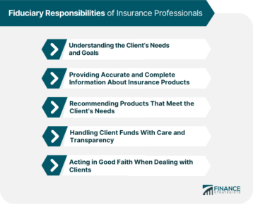 Fiduciary Responsibilities of Insurance Professionals