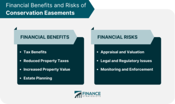 Financial Benefits and Risks of Conservation Easements