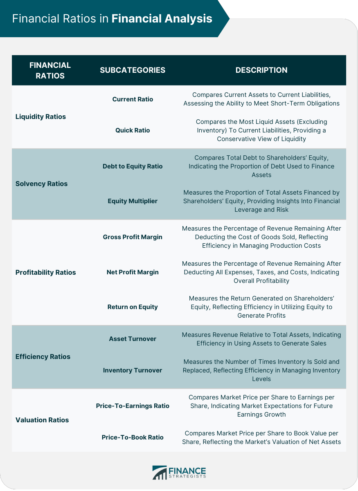 Financial Ratios in Financial Analysis