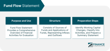 Fund Flow Statement