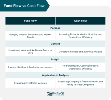 Fund Flow vs Cash Flow