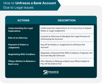 How to Unfreeze a Bank Account Due to Legal Issues