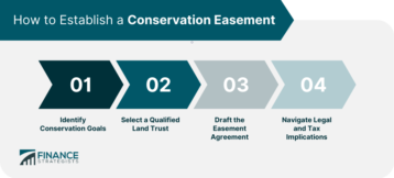 How to Establish a Conservation Easement