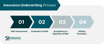 Insurance-Underwriting-Process