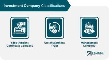 Investment Company Classifications