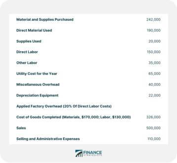 John Manufacturing Company Data 2019