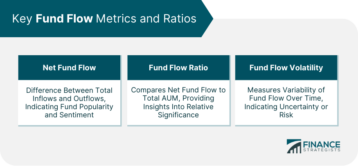 Key Fund Flow Metrics and Ratios