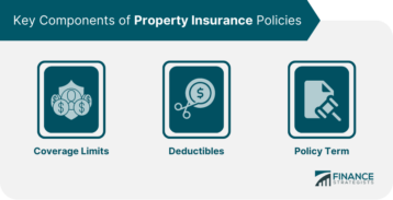 Key-Components-of-Property-Insurance-Policies