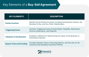 Key Elements of a Buy-Sell Agreement