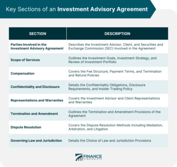 Key Sections of an Investment Advisory Agreement