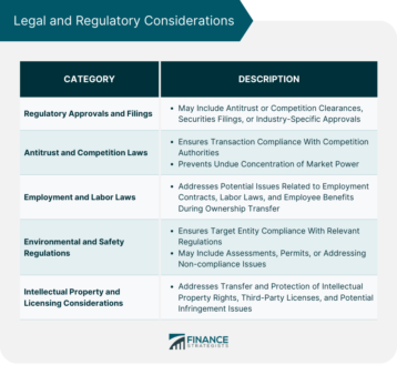 Legal and Regulatory Considerations