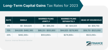 Long-Term Capital Gains Tax Rates for 2023