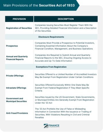 Main Provisions of the Securities Act of 1933