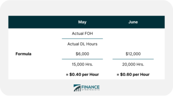 May June Calculations Explained