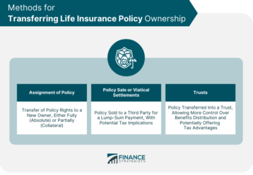 Methods for Transferring Life Insurance Policy Ownership