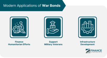 Modern Applications of War Bonds