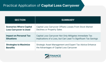 Practical Application of Capital Loss Carryover