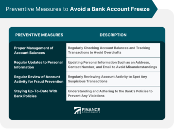 Preventive Measures to Avoid a Bank Account Freeze