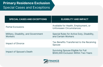 Primary Residence Exclusion Special Cases and Exceptions