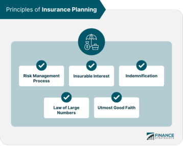 Principles of Insurance Planning